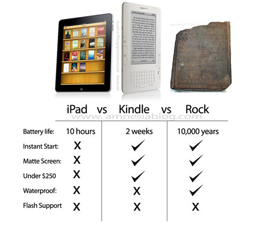 ipad_kindle_rock